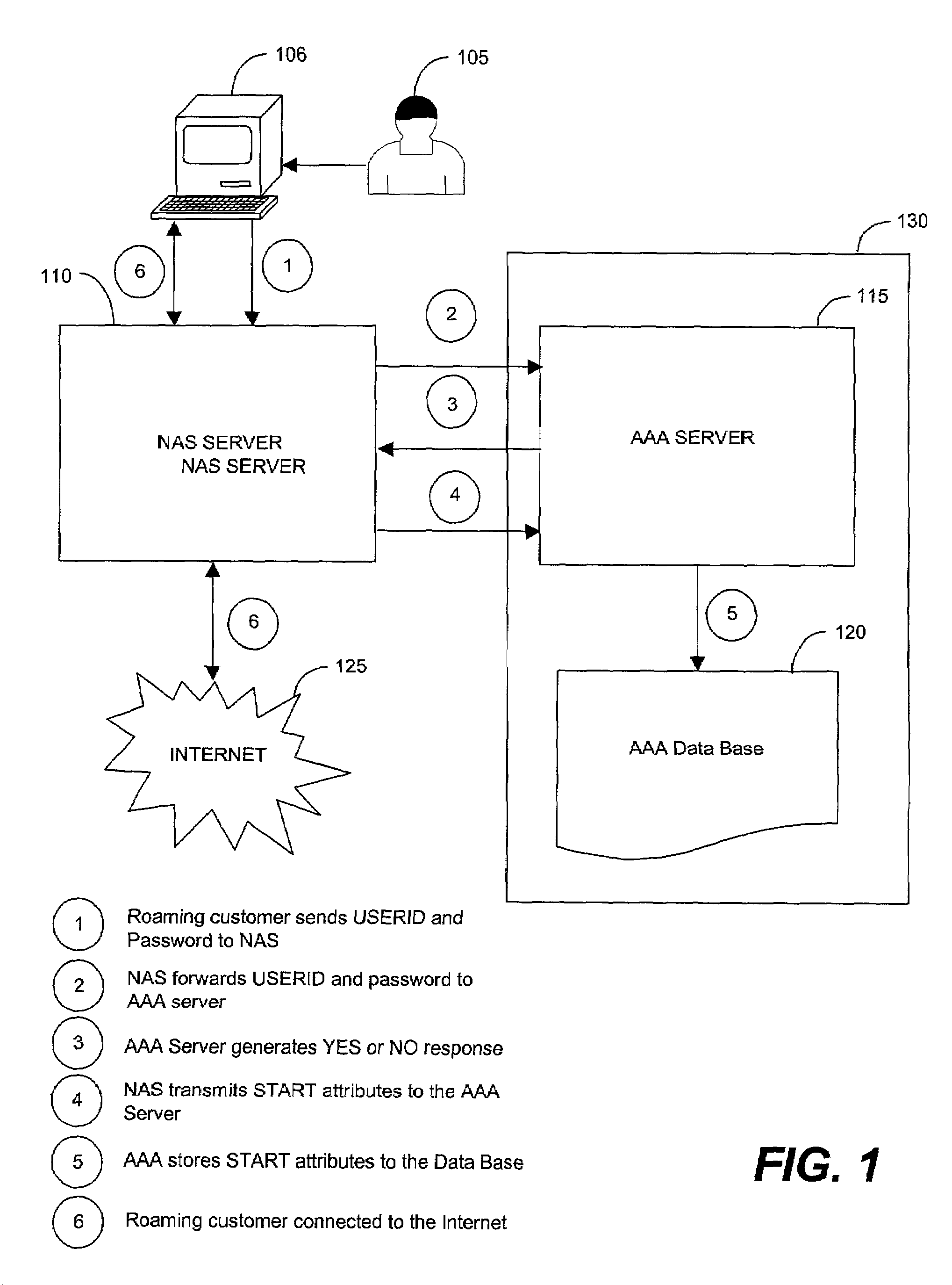 Foreign network SPAM blocker