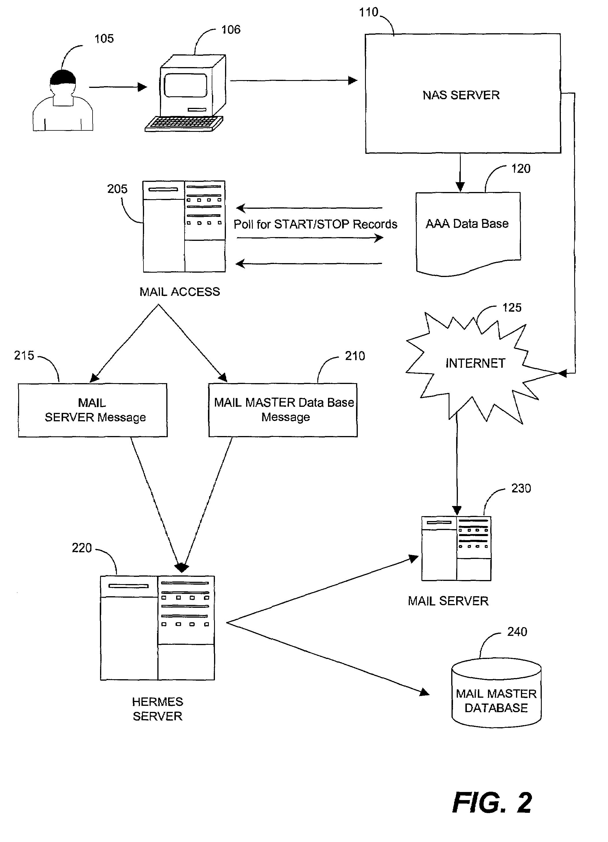 Foreign network SPAM blocker