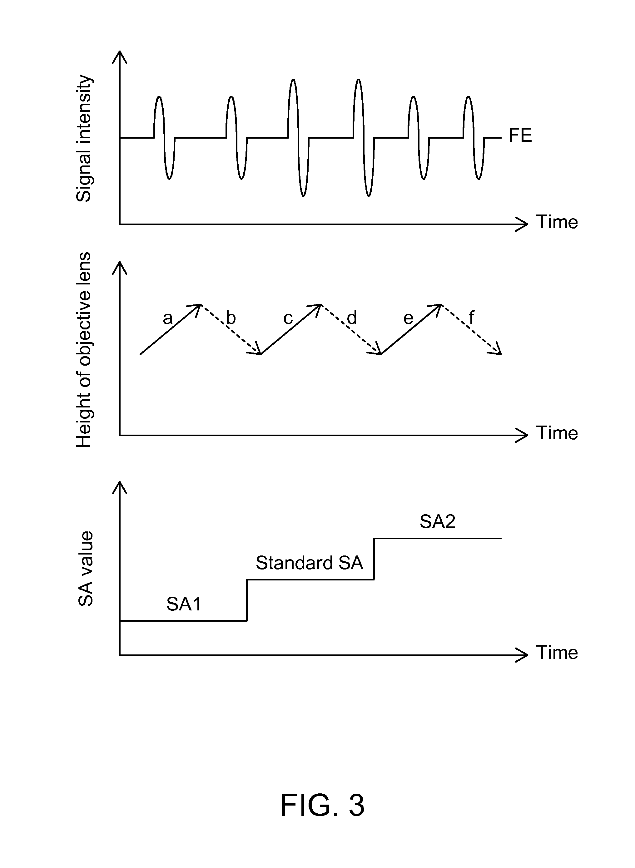 Method for identifying an abnormal disc