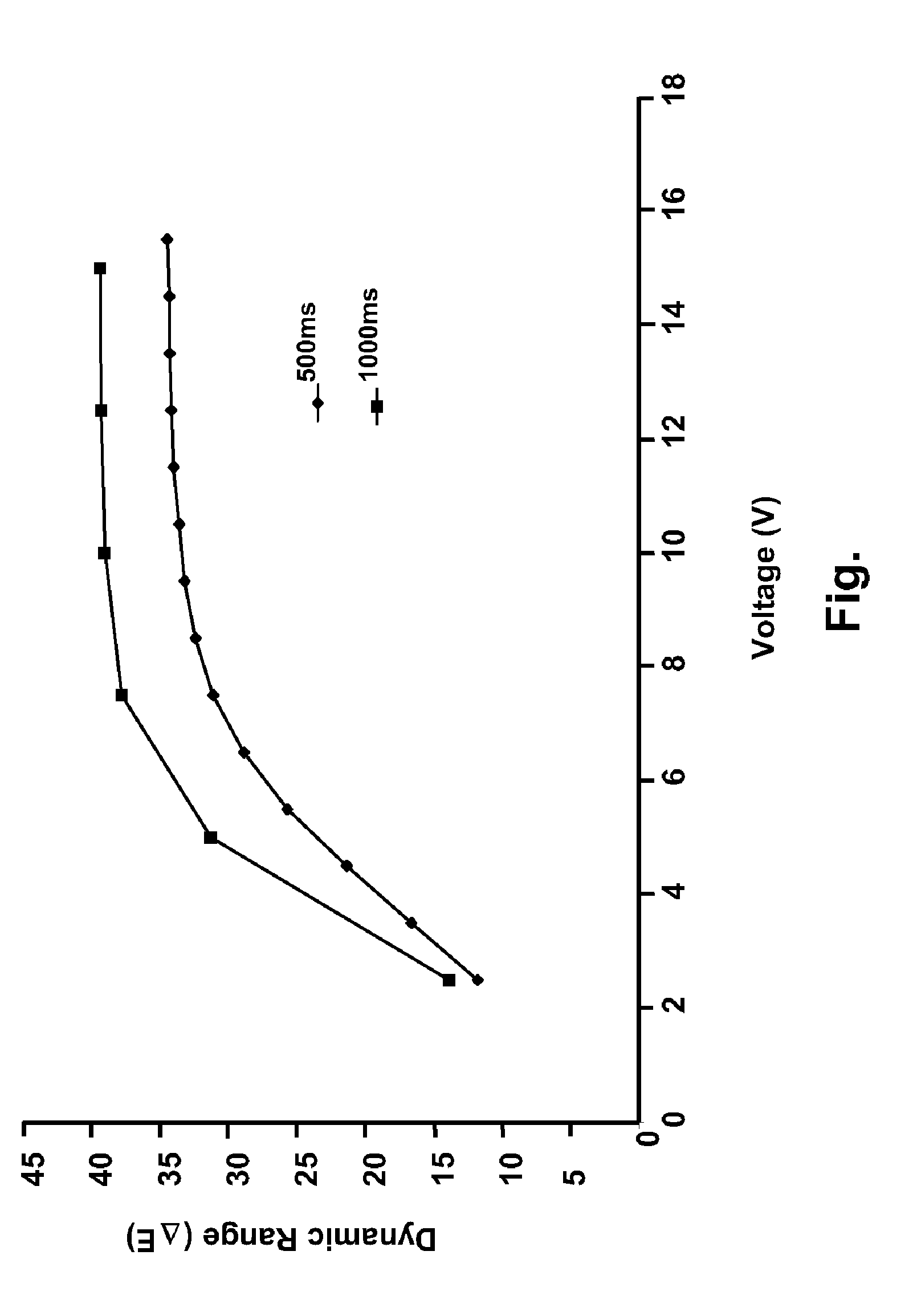 Particles for use in electrophoretic displays