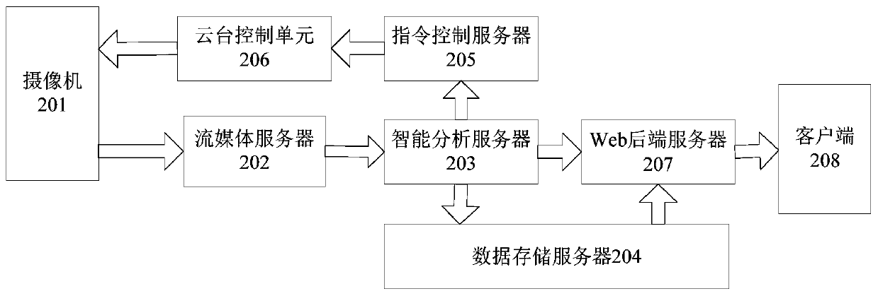 Target monitoring method and system based on multiple cameras