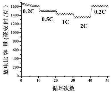 A self-supporting functional interlayer for lithium-sulfur batteries and its preparation method