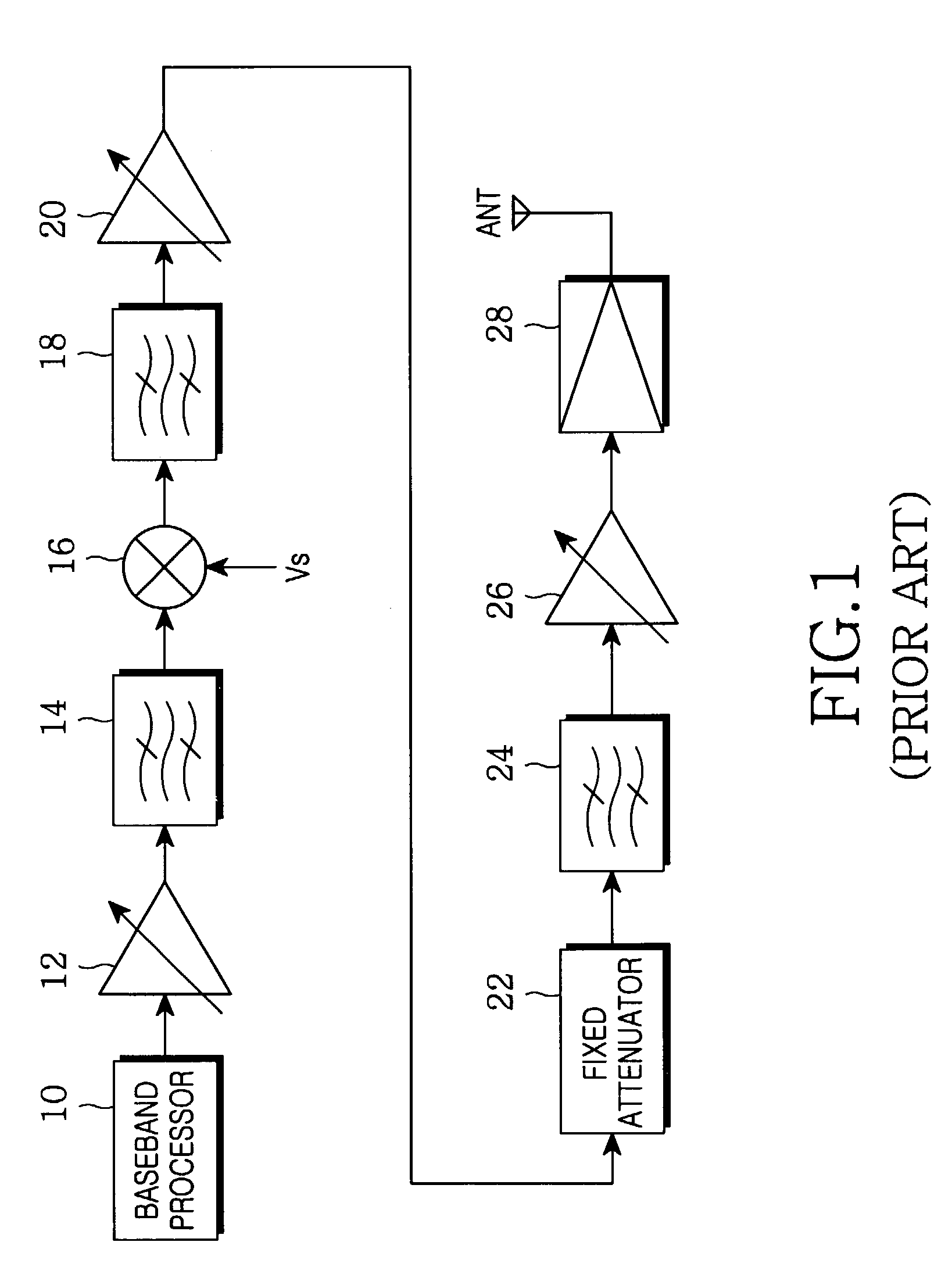 Apparatus for transmitting RF signal in mobile communication terminal and method for controlling the same