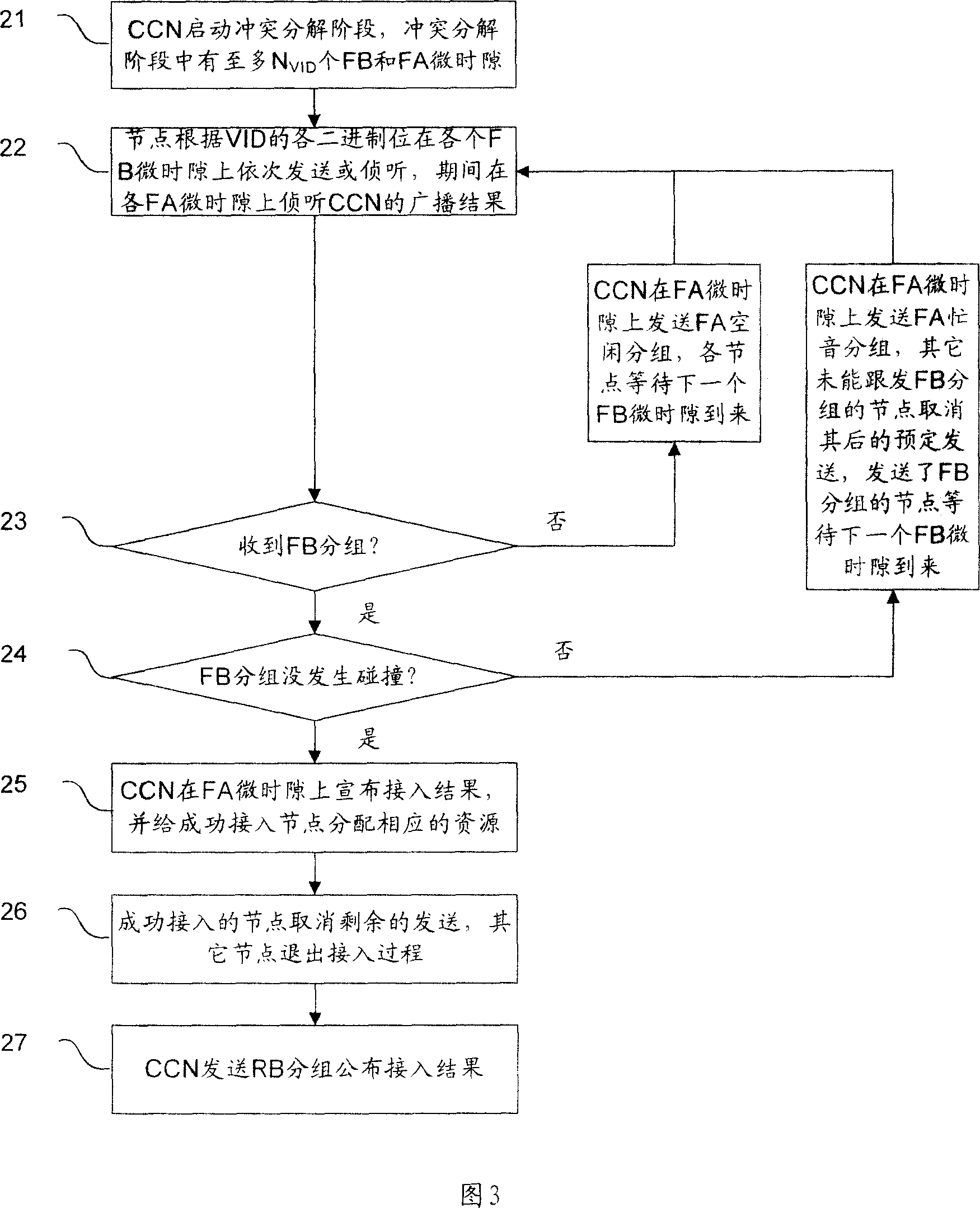 Non-confliction on-demand multi-address access method