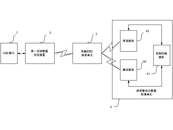 Vehicle data acquiring device and method based on active radio frequency identification