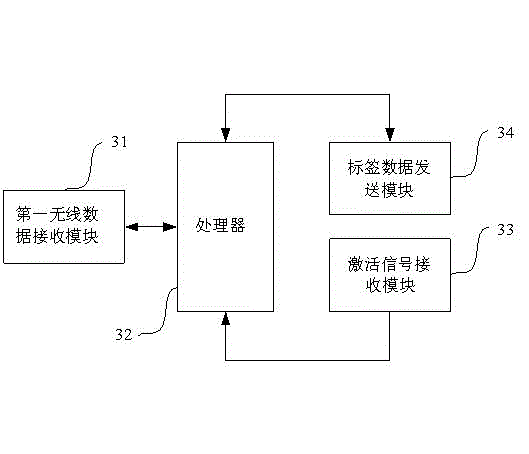 Vehicle data acquiring device and method based on active radio frequency identification