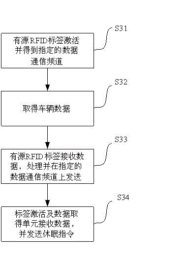 Vehicle data acquiring device and method based on active radio frequency identification