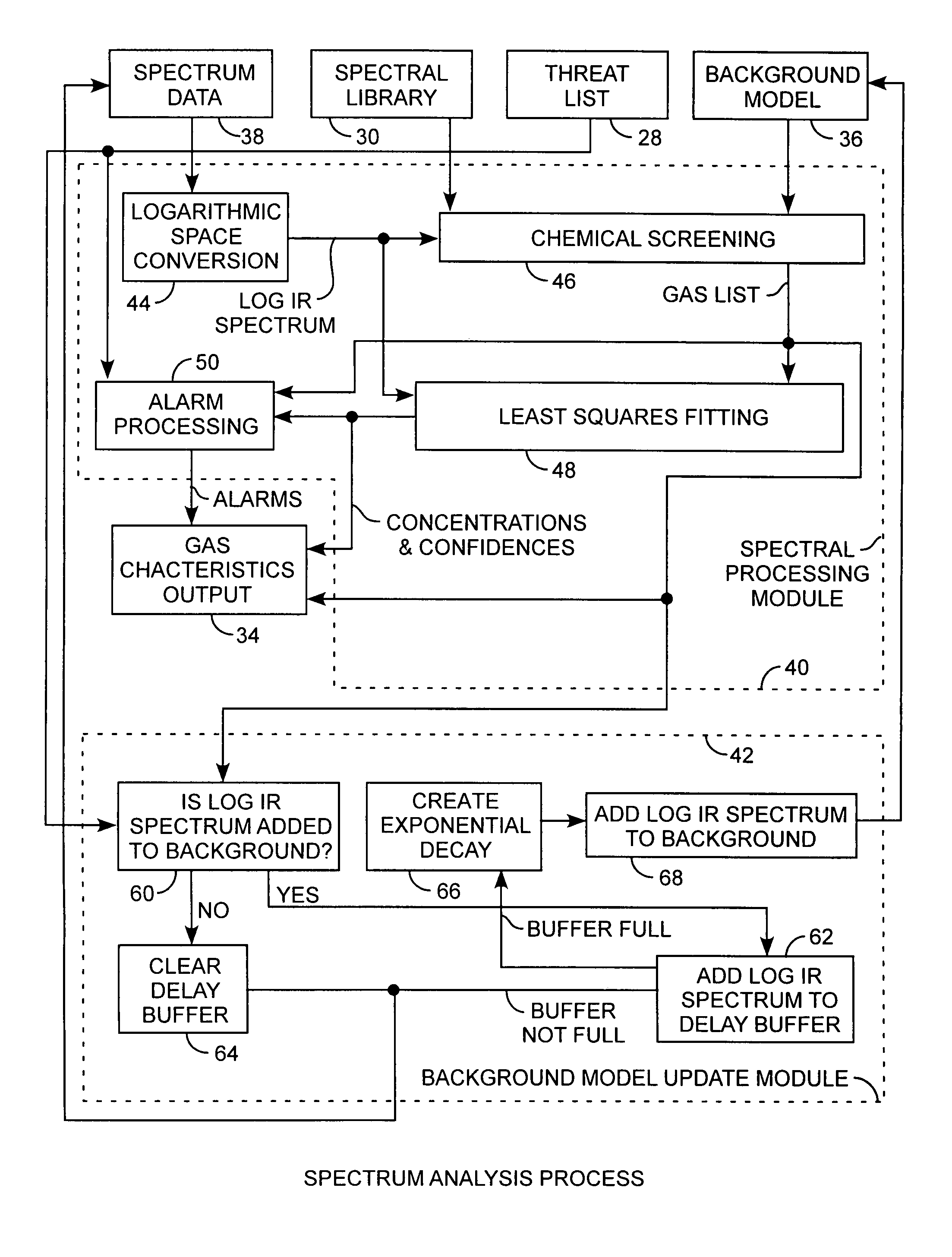 Infrared gas detection and spectral analysis method