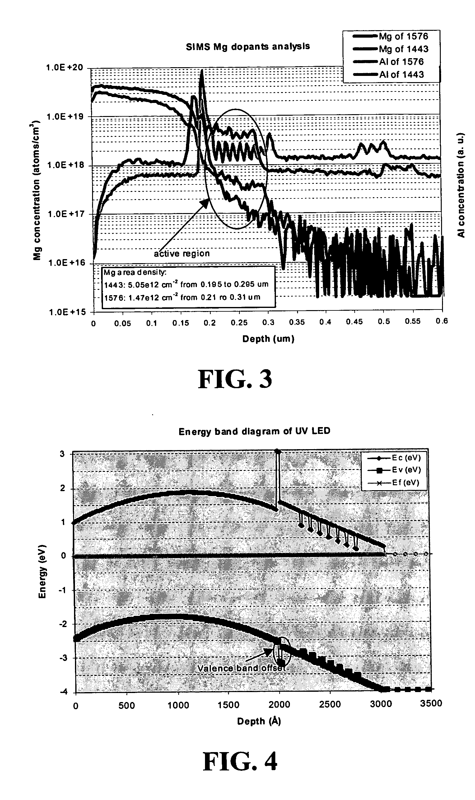 III-nitride optoelectronic device structure with high Al AlGaN diffusion barrier