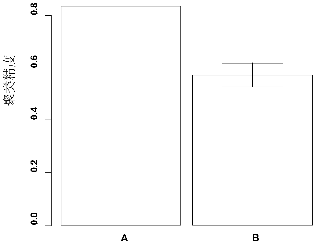 Approximation spectral clustering algorithm based method for predicting cancer metastasis and recurrence