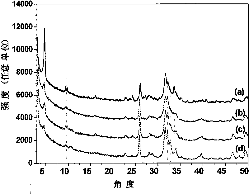 Injectable composite material capable of promoting bone regeneration and repair and preparation method thereof