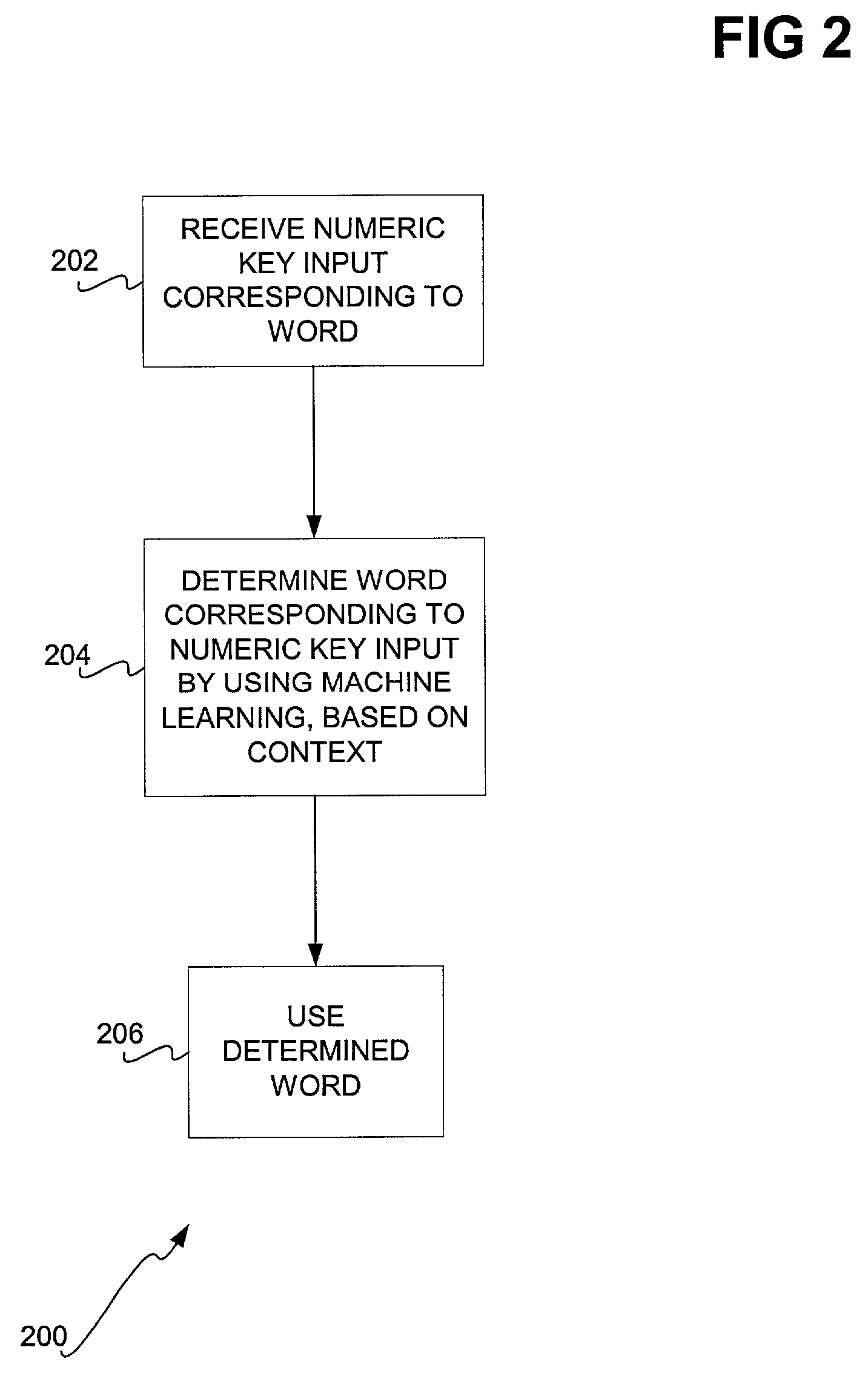 Machine learning contextual approach to word determination for text input via reduced keypad keys