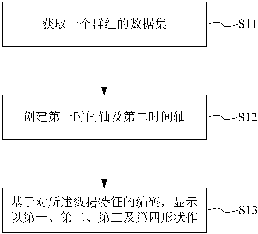 Group event data visualization method and system