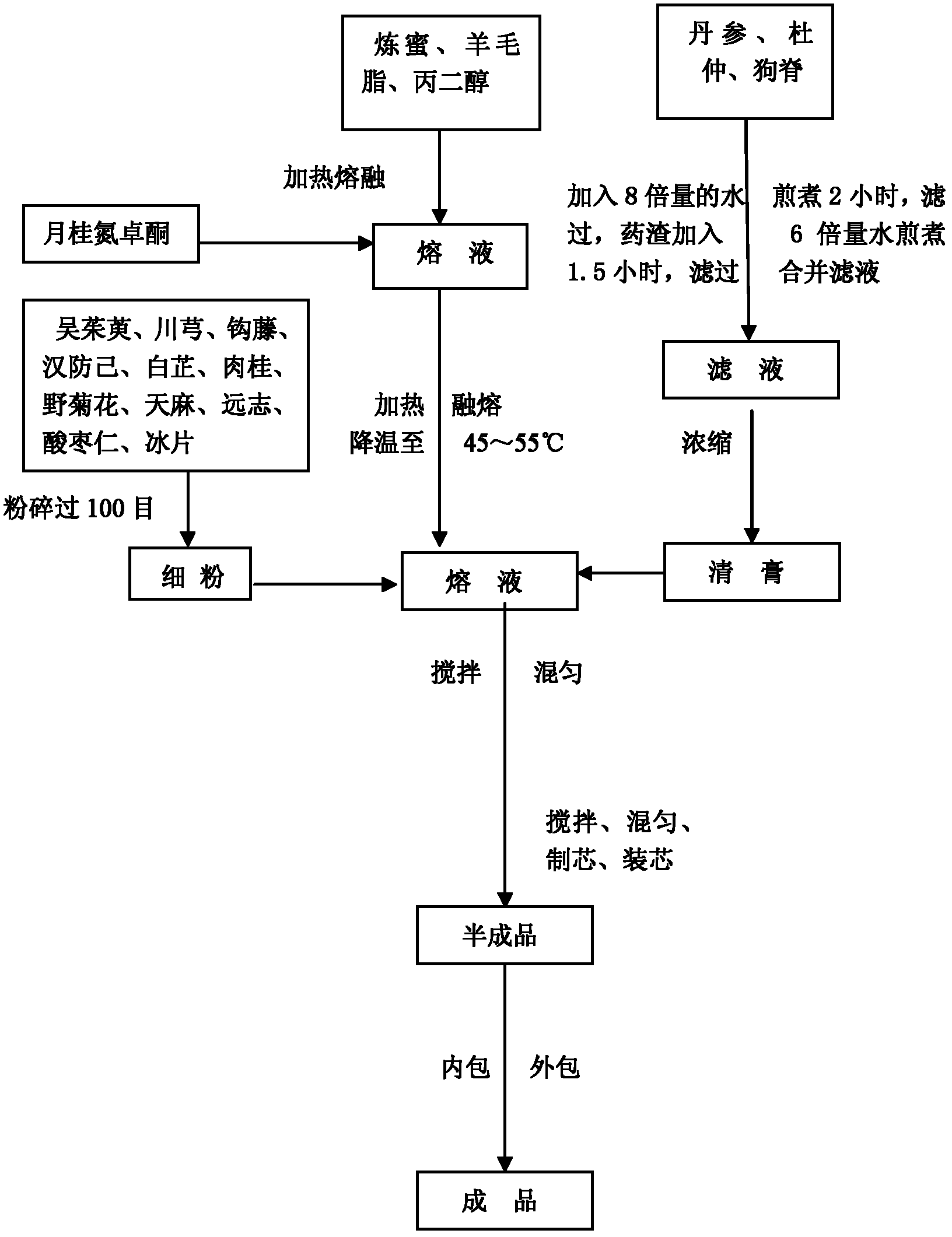 External plaster for treating hypertension