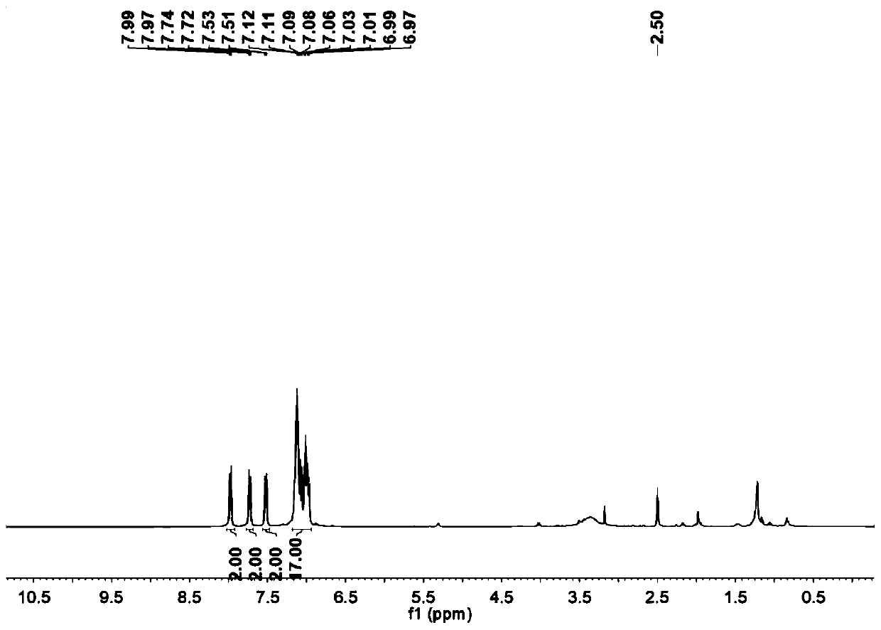 Fluorescent probe for detecting hypochlorous acid, preparation method and applications thereof