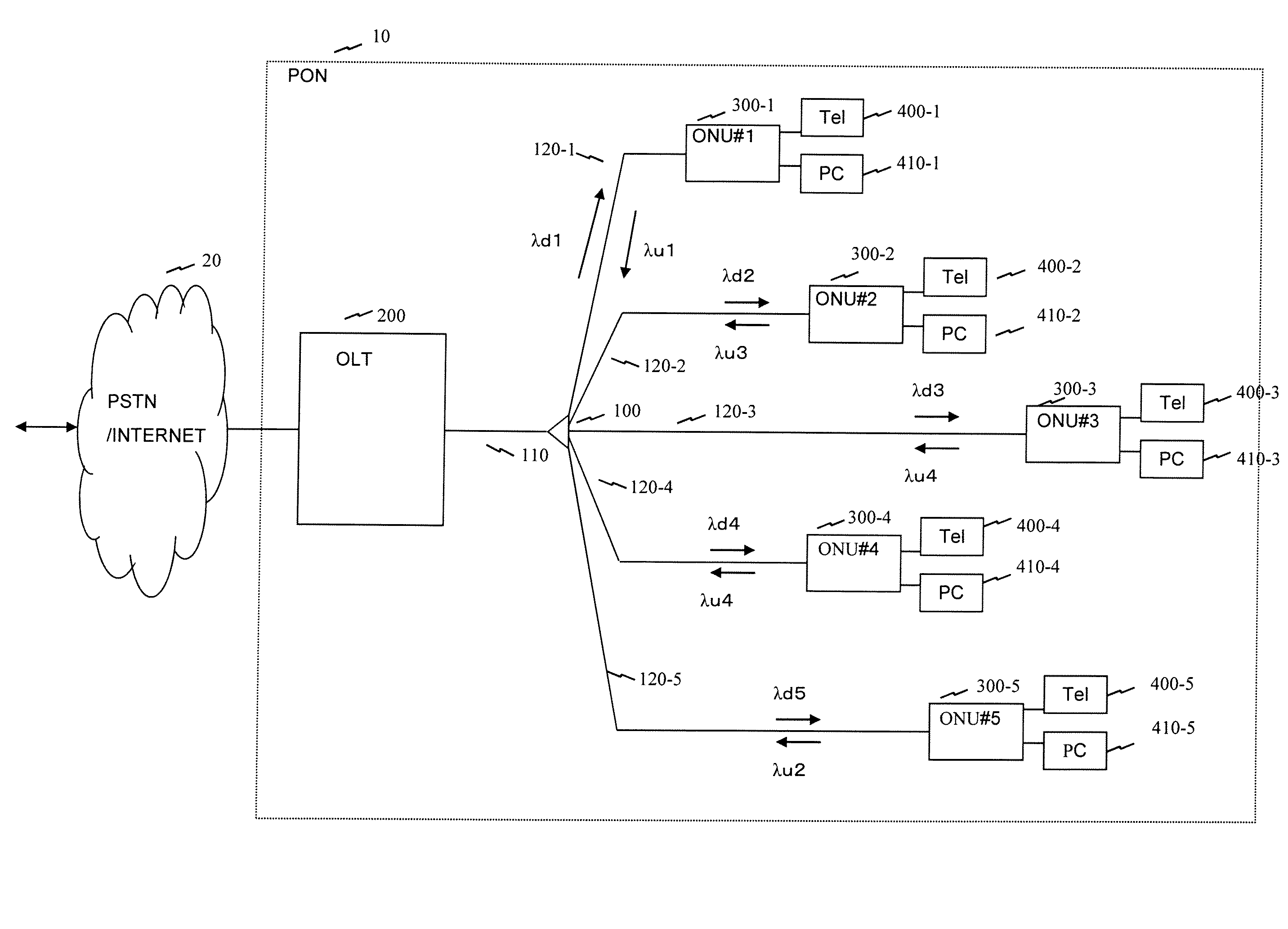 Optical multiplexing terminating device, passive optical network system and method for allocating wavelength