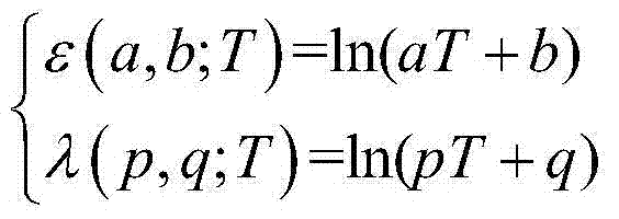 Method for measuring hemispherical total emissivity and heat conductivity of large temperature difference sample