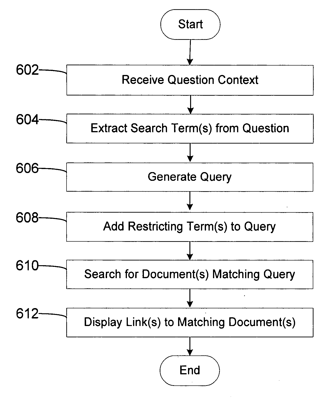 Context-directed search