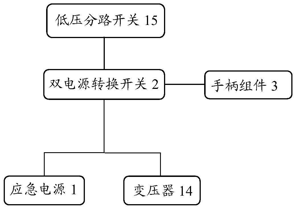 Emergency power supply device for box-type substation