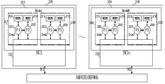 Method for building multi-processor node system with multiple cache consistency domains