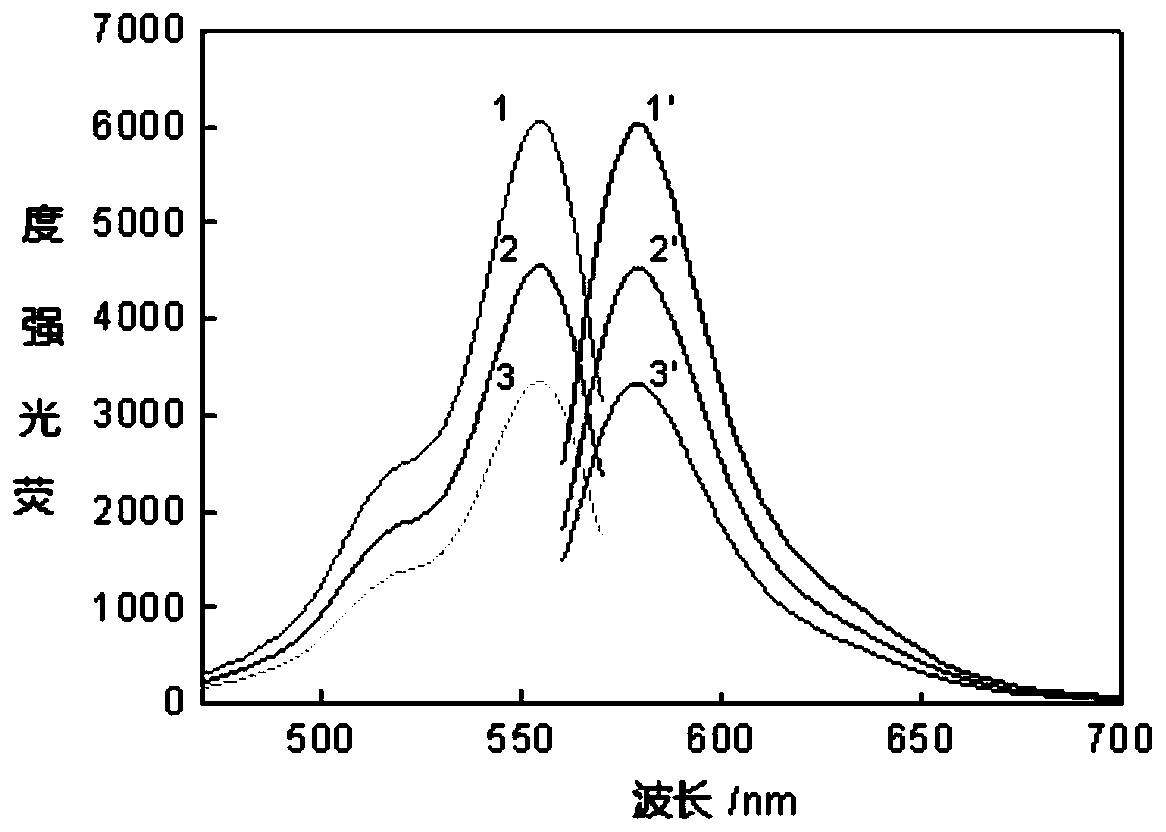 Measurement method for concentration of bisphenol S