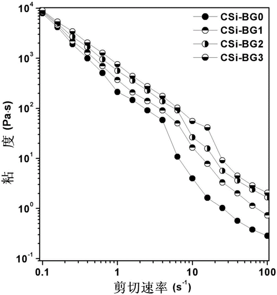 Manufacturing method of high-strength bioactive porous scaffold