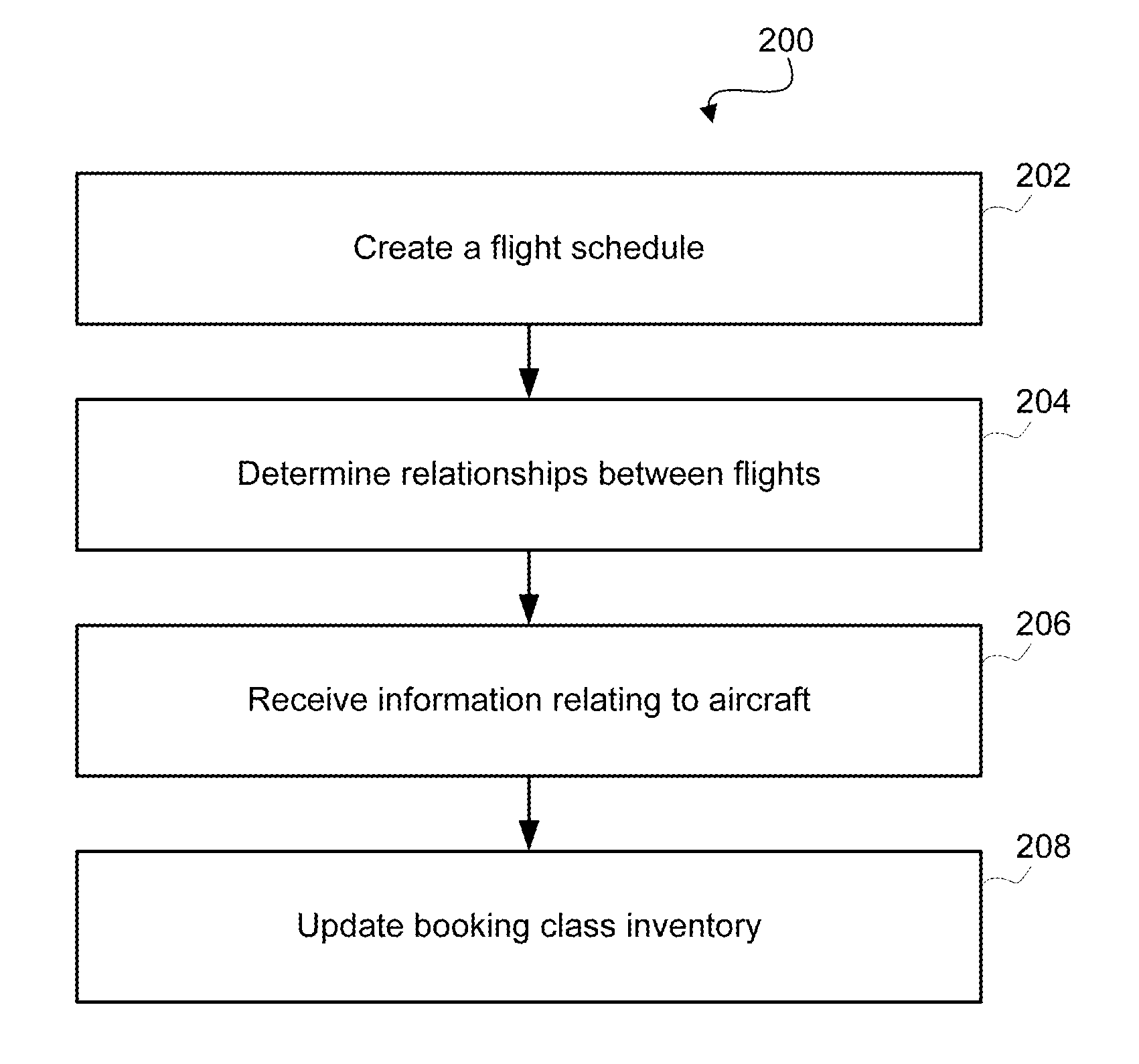 Systems, methods, and machine-readable storage media for interfacing with a computer flight system