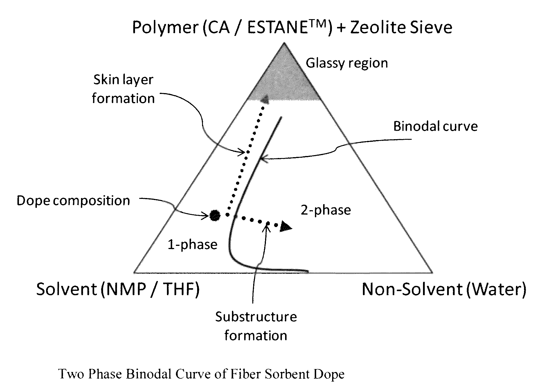 Fiber sorbents