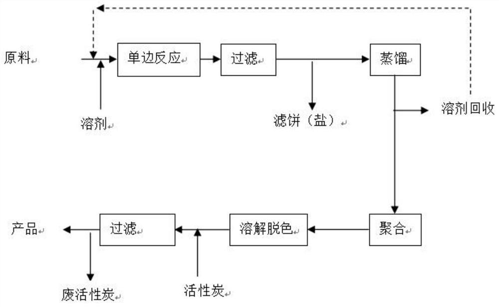 Method for synthesizing polyhexamethylene biguanide from monoguanidine intermediate