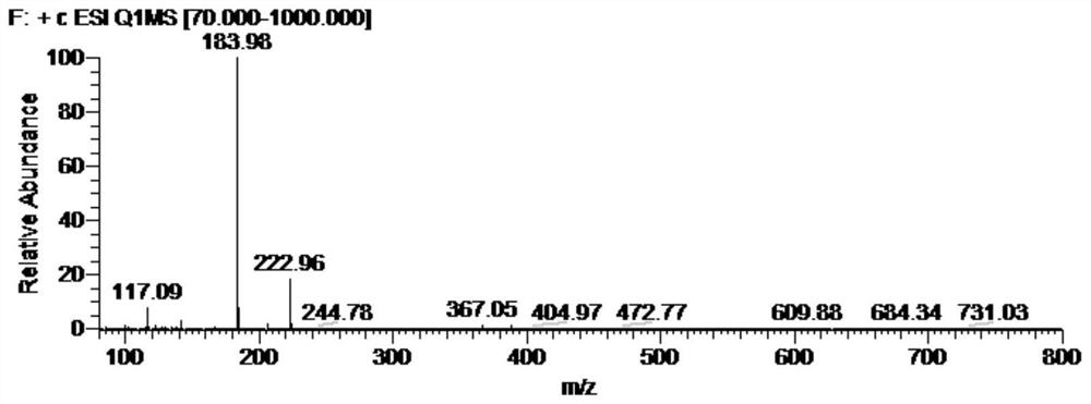 Method for synthesizing polyhexamethylene biguanide from monoguanidine intermediate