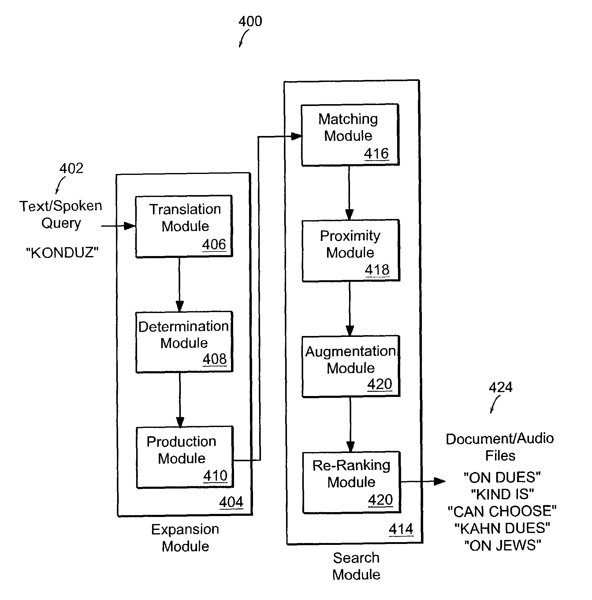 Method to expand inputs for word or document searching