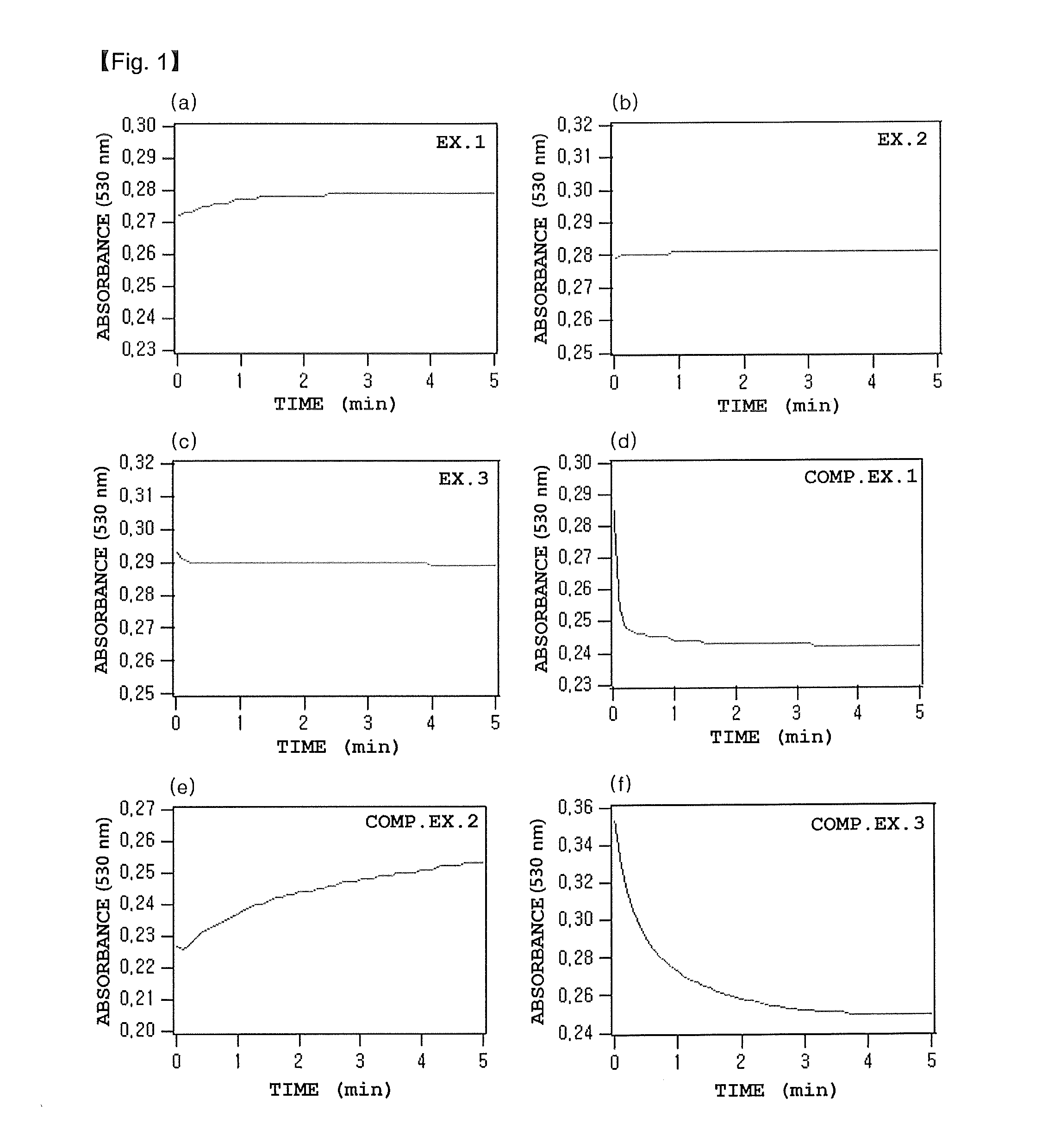 Hemolysis reagent composition for hemoglobin a1c quantitative analysis using enzymatic method