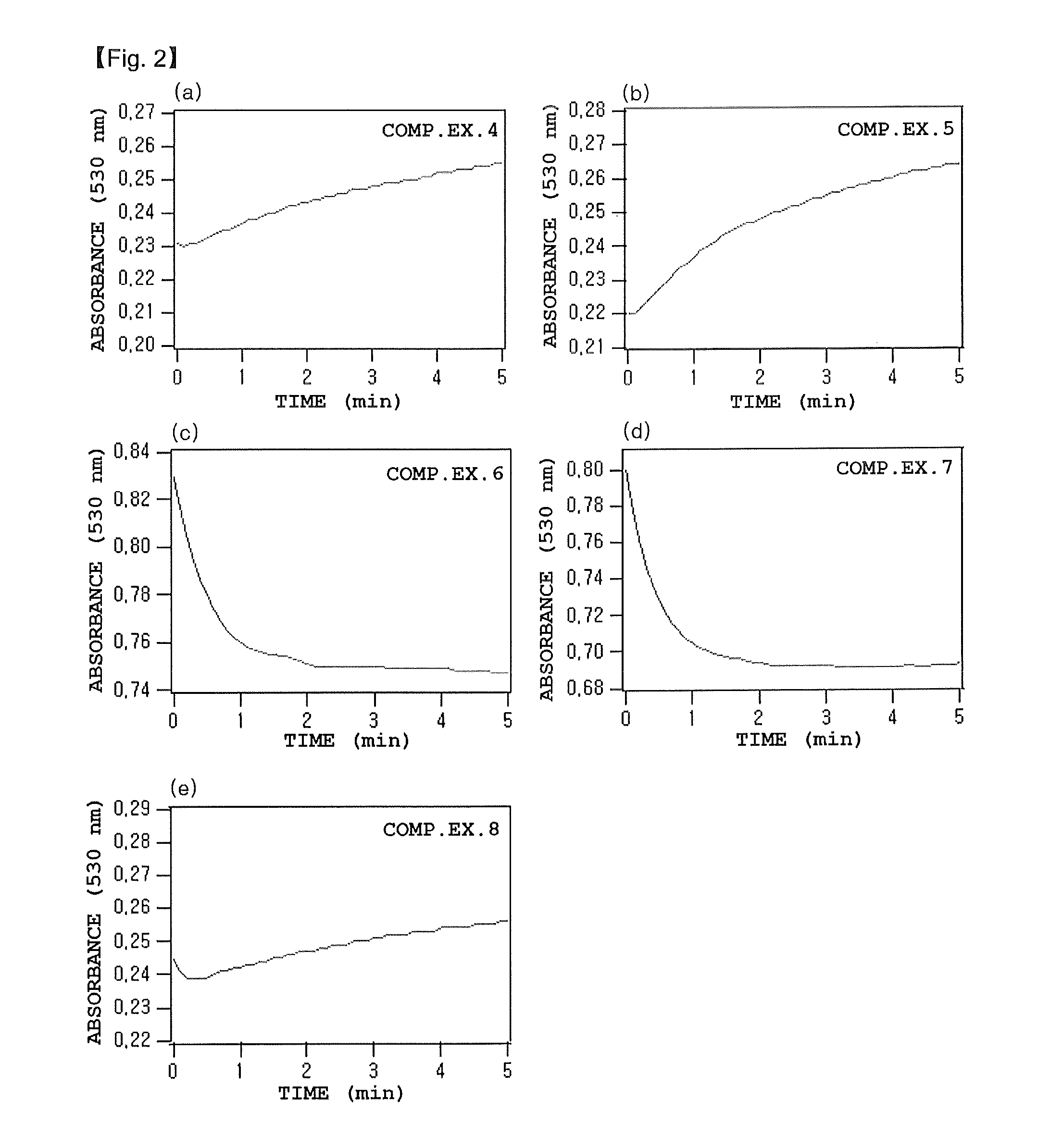 Hemolysis reagent composition for hemoglobin a1c quantitative analysis using enzymatic method