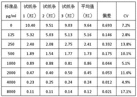 Immunofluorescence test strip for fast and quantitatively detecting curative effect of aspirin and preparation method of immunofluorescence test strip