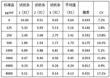 Immunofluorescence test strip for fast and quantitatively detecting curative effect of aspirin and preparation method of immunofluorescence test strip