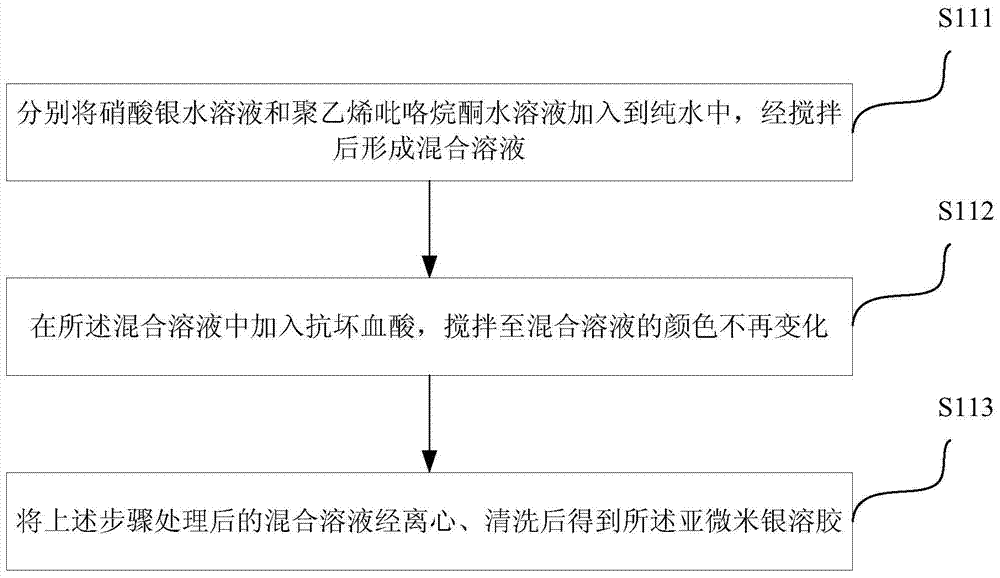 Method for detection of methamphetamine in blood