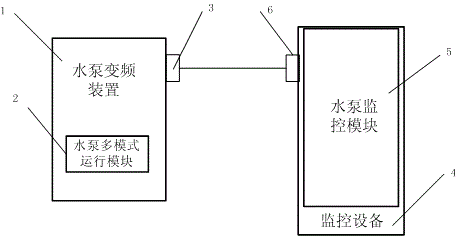 Multi-mode intelligent water pump frequency conversion monitoring system