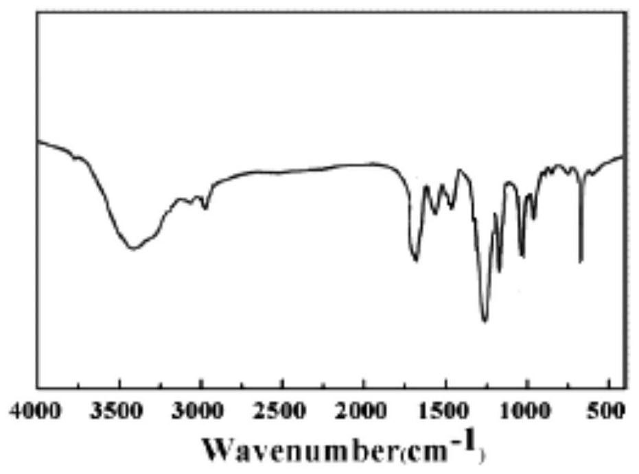 Preparation method of phenylacetic acid