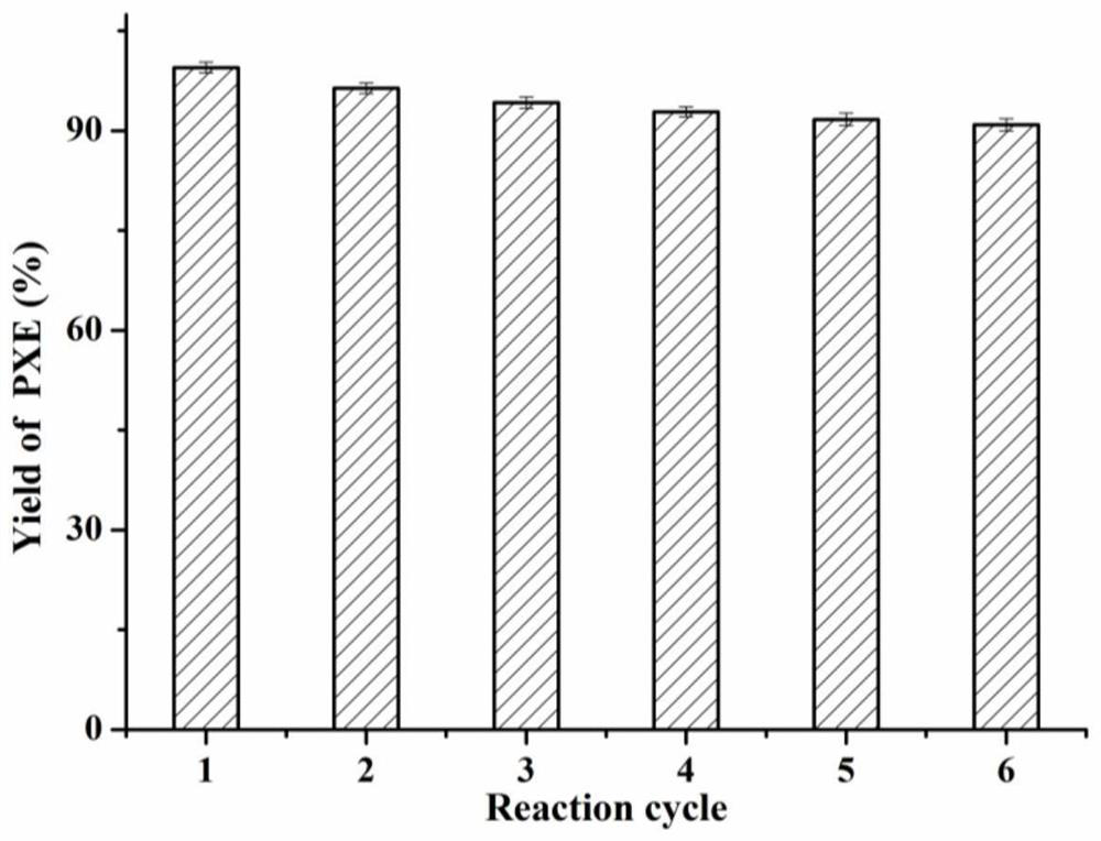 Preparation method of phenylacetic acid