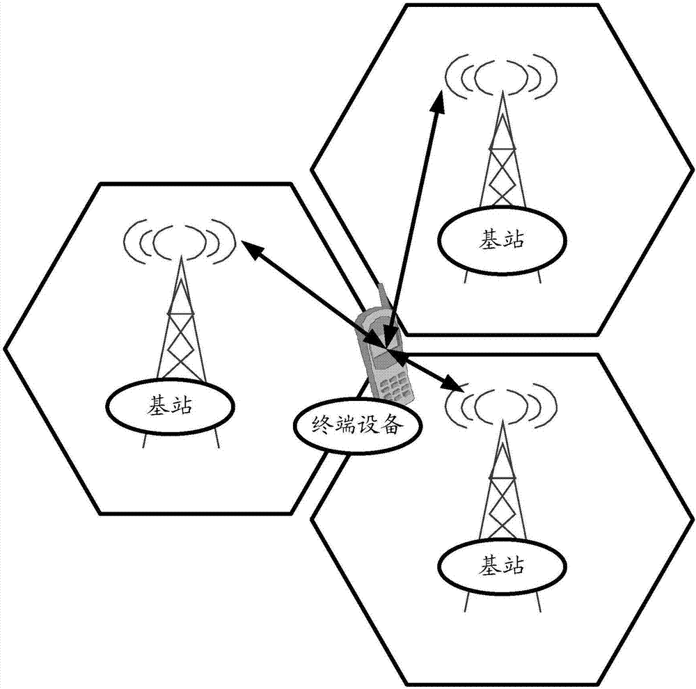 Traffic prediction method and device