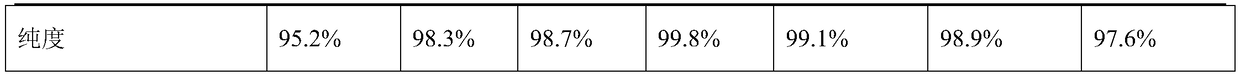 A kind of preparation method of 1-bromoethyl acetate