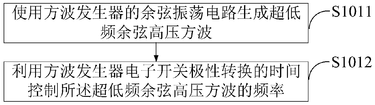 Test method for insulation detection of distribution cables