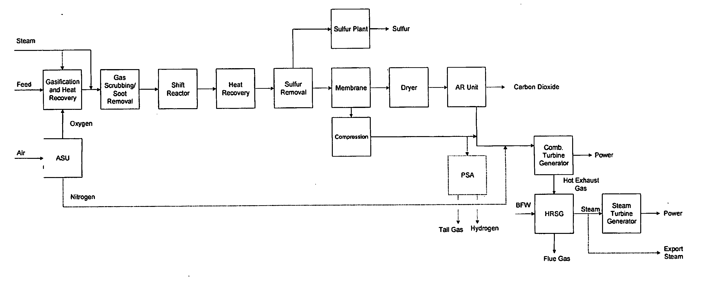 Configurations and methods of carbon capture