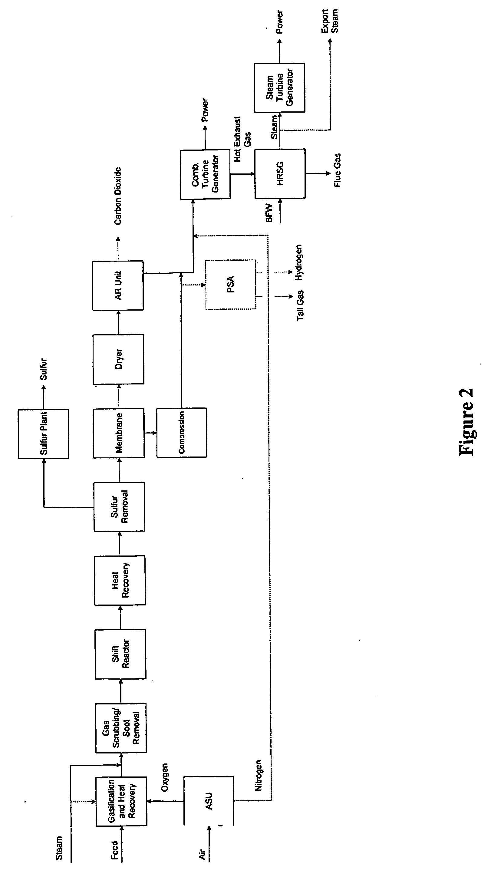 Configurations and methods of carbon capture