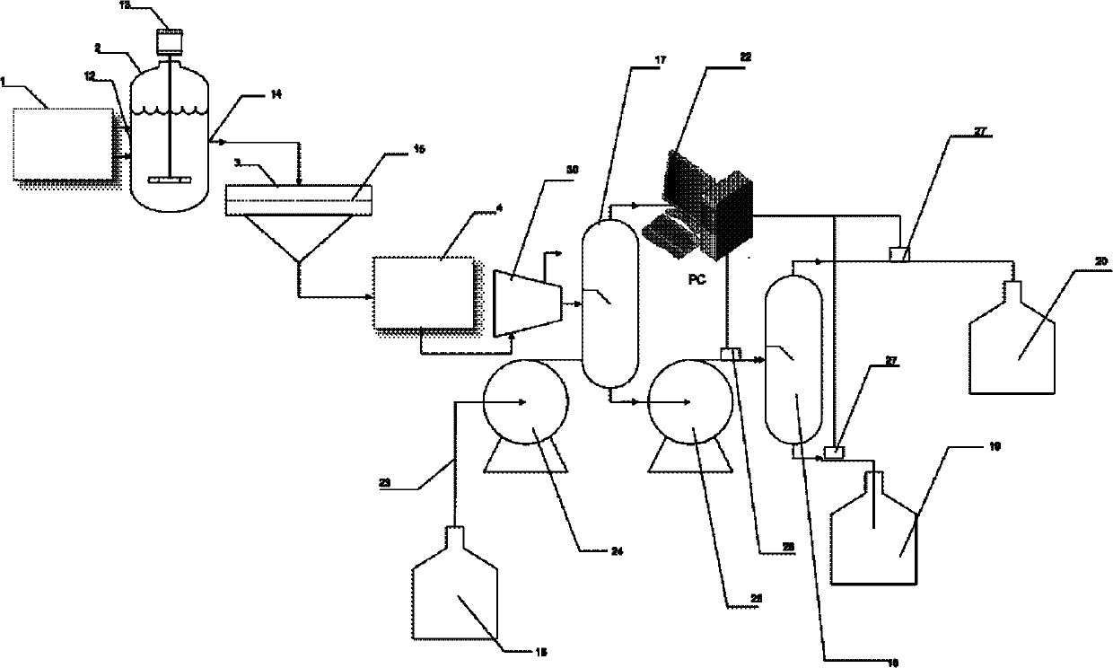 Extraction and perfusion culture system for MSCs (Mesenchymal Stem Cells)