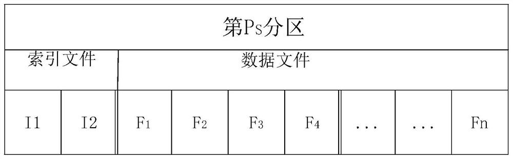 A kind of vehicle monitoring data storage method