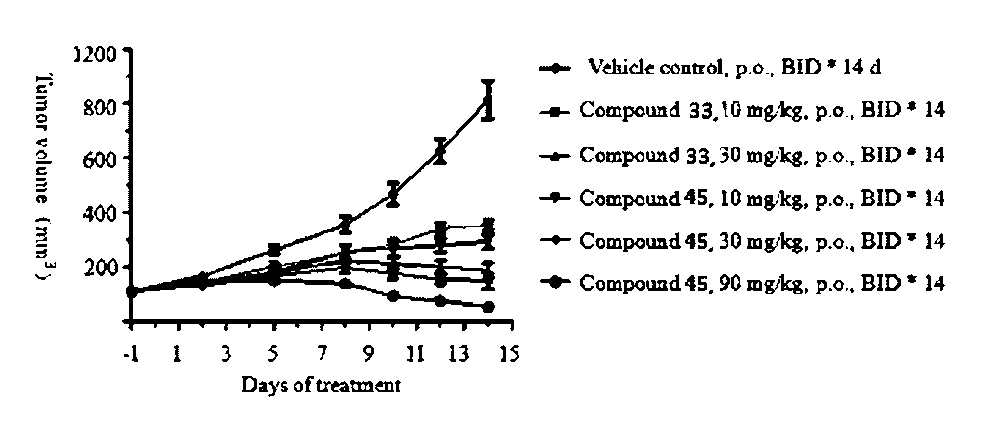 Polyfluorinated compounds acting as bruton tyrosine kinase inhibitors