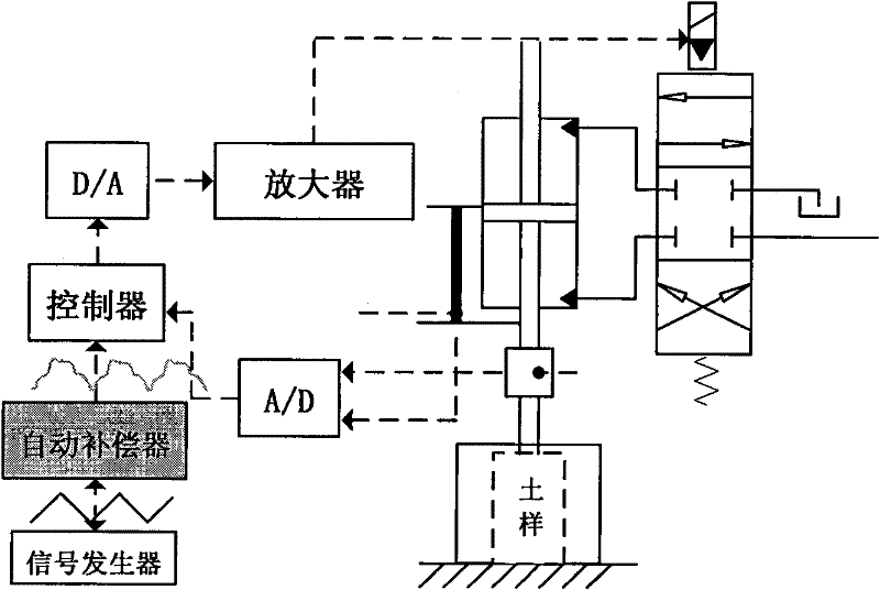 Method for improving electrohydraulic vibration exciting control waveform of non-sinusoidal periodic signal