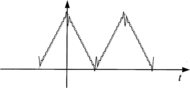 Method for improving electrohydraulic vibration exciting control waveform of non-sinusoidal periodic signal