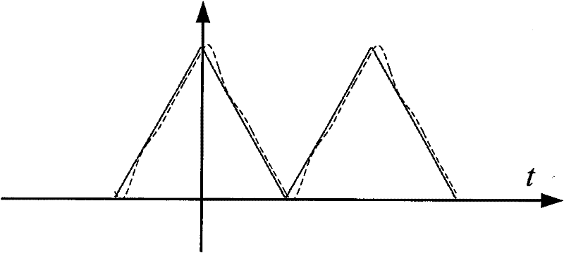 Method for improving electrohydraulic vibration exciting control waveform of non-sinusoidal periodic signal